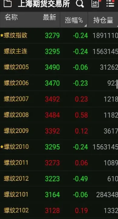 期货是外汇的衍生品吗(期货是外汇的衍生品吗为什么) (https://www.haizilaw.com/) 纳指期货 第1张