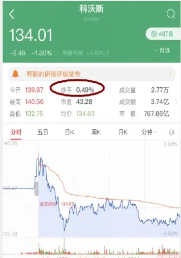股票看换手率期货看什么(期货的换手率在哪里看出来) (https://www.haizilaw.com/) 期货百科 第1张