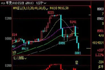 期货玉米强制平仓条件(期货玉米强制平仓条件是什么) (https://www.haizilaw.com/) 农产品期货 第1张