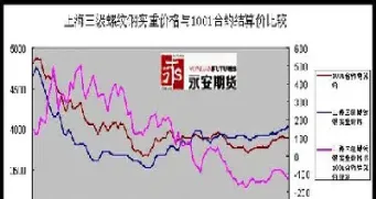期货钢铁怎么看(期货怎么看钢材行情) (https://www.haizilaw.com/) 国际期货 第1张
