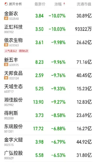 生猪期货上市概念股(生猪期货上市的机遇与风险) (https://www.haizilaw.com/) 国际期货 第1张