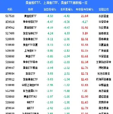 黄金期货跌黄金股票一定跌吗(期货跌黄金股票也会跌吗) (https://www.haizilaw.com/) 道指期货 第1张