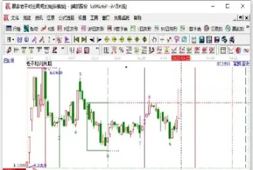 石油期货交易架构图(石油期货买卖规则) (https://www.haizilaw.com/) 道指期货 第1张