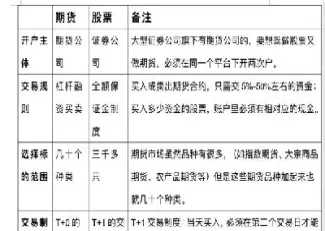 期货分型与结构(期货分型底和分型顶的区别) (https://www.haizilaw.com/) 德指期货 第1张