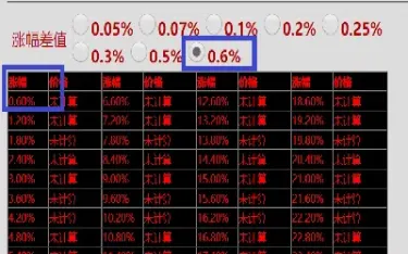 期货涨跌是以点计算的吗(期货涨跌有限制吗) (https://www.haizilaw.com/) 化工期货 第1张