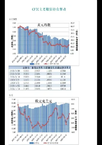 外资期货持仓量排名(哪里可以查看外资期货持仓数据) (https://www.haizilaw.com/) 化工期货 第1张