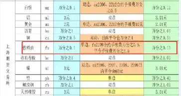 油期货交易时间(美国原油期货交易时间) (https://www.haizilaw.com/) 恒指期货 第1张