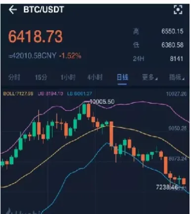 期货布林线如何用(期货布林线最佳参数设置) (https://www.haizilaw.com/) 期货百科 第1张