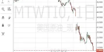 美油期货行情温度(美油期货今日价) (https://www.haizilaw.com/) 化工期货 第1张