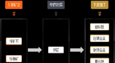 锌的最新期货价格走势图(锌的最新期货价格走势图表) (https://www.haizilaw.com/) 国际期货 第1张