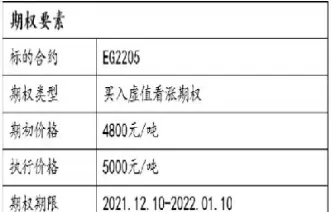 如何用期权给期货上保险(期权和期货套期保值的区别) (https://www.haizilaw.com/) 恒指期货 第1张