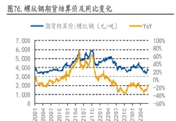 期货螺纹最少设置多少点(期货商品螺纹知识) (https://www.haizilaw.com/) 纳指期货 第1张