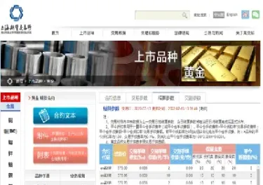 在哪里能看历史期货的走势(哪里可以看到期货历史走势) (https://www.haizilaw.com/) 道指期货 第1张