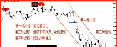 期货加仓止损止盈技巧(期货设置止盈止损技巧) (https://www.haizilaw.com/) 国际期货 第1张