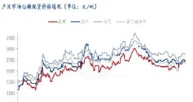 白糖期货佣金(白糖期货佣金多少) (https://www.haizilaw.com/) 化工期货 第1张