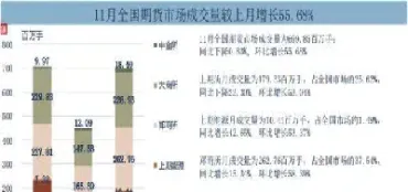 前11月期货市场成交再创新高(前11月期货市场成交再创新高的股票) (https://www.haizilaw.com/) 黄金期货直播间 第1张