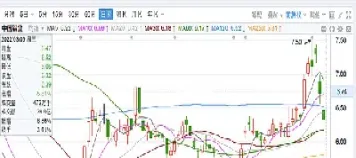 全球股指期货下跌时间是多少(股指期货上市时间) (https://www.haizilaw.com/) 农产品期货 第1张