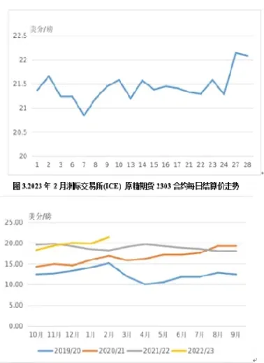 国际原糖期货实时行情(国际期货糖价最新行情图) (https://www.haizilaw.com/) 德指期货 第1张
