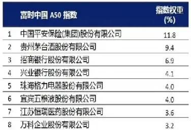 a50期货指数代码是什么(a50期货指数实时行情) (https://www.haizilaw.com/) 道指期货 第1张
