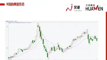期货中的黄线白线(期货白线黄线紫线) (https://www.haizilaw.com/) 道指期货 第1张