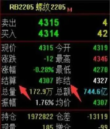 期货结算价格和收盘价格的区别(期货结算价格和收盘价格的区别是什么) (https://www.haizilaw.com/) 德指期货 第1张