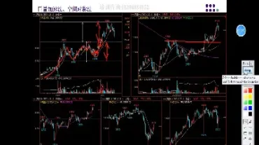 做股指期货有什么好的(做股指期货用什么指标比较好) (https://www.haizilaw.com/) 道指期货 第1张