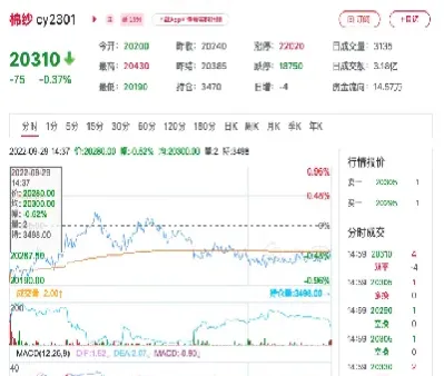 棉纱1901期货行情(棉纱期货今日行情分析) (https://www.haizilaw.com/) 国际期货 第1张