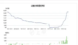棉花白糖期货股票行情(期货白糖股票行情) (https://www.haizilaw.com/) 恒指期货 第1张
