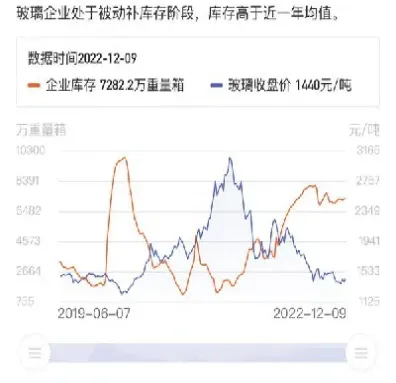 玻璃期货1705后市如何(玻璃期货1705的价格) (https://www.haizilaw.com/) 黄金期货直播间 第1张