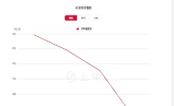 预计红枣期货震荡为主(红枣期货为什么大跌) (https://www.haizilaw.com/) 原油期货直播间 第1张
