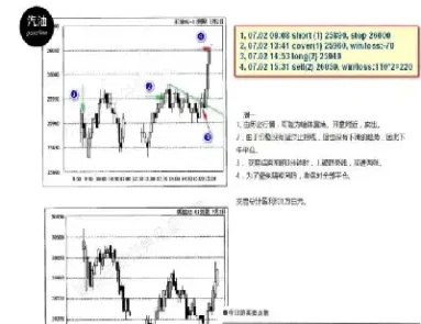 期货半年100倍实盘记录(期货半年100倍) (https://www.haizilaw.com/) 化工期货 第1张