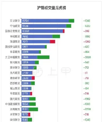 沪锡期货行情实时行情上海(沪锡期货走势分析) (https://www.haizilaw.com/) 德指期货 第1张