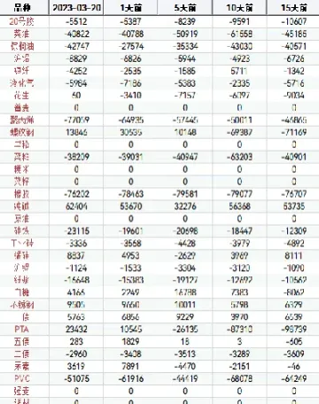 期货持仓恐惧感(期货持仓量公式) (https://www.haizilaw.com/) 德指期货 第1张