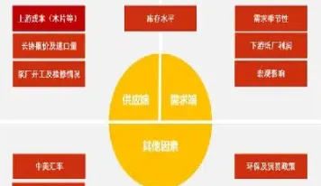 上期所有纸浆期货交割(纸浆期货交割标准) (https://www.haizilaw.com/) 纳指期货 第1张