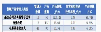 期货行业资管规模(期货资管产品收益排名) (https://www.haizilaw.com/) 化工期货 第1张