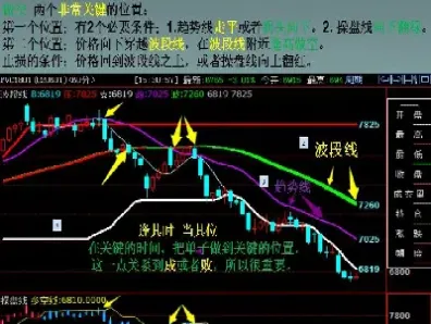 期货如何踪趋势(期货如何追踪趋势) (https://www.haizilaw.com/) 农产品期货 第1张