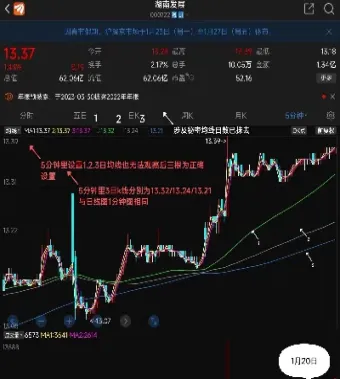 1分钟60均线股指期货(60分钟均线交易期货) (https://www.haizilaw.com/) 纳指期货 第1张