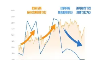 股票期货每天震荡(股票期货每天震荡多少天) (https://www.haizilaw.com/) 化工期货 第1张