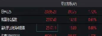 美国期货指数是啥(美国期货指数最新行情) (https://www.haizilaw.com/) 原油期货直播间 第1张