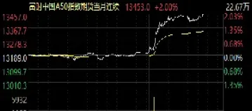 富时期货目标价(富时a50期货cfd) (https://www.haizilaw.com/) 纳指期货 第1张
