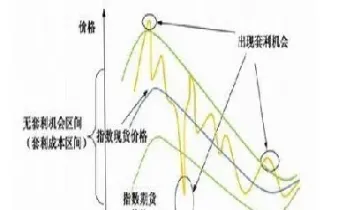 股票基金期货的特点及区别(基金期货股票哪种风险大) (https://www.haizilaw.com/) 农产品期货 第1张