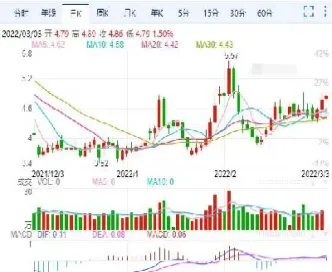 期货原油和天然气关系(原油期货天然气今日行情) (https://www.haizilaw.com/) 原油期货直播间 第1张