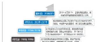 保险加期货模式发展现状(保险加期货发展历程) (https://www.haizilaw.com/) 道指期货 第1张