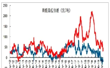 铁矿期货分析(国外铁矿期货) (https://www.haizilaw.com/) 农产品期货 第1张