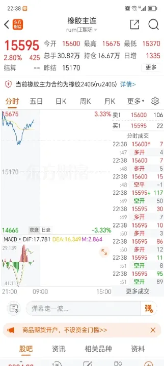 明天期货橡胶走势(明天期货燃料油走势) (https://www.haizilaw.com/) 原油期货直播间 第1张