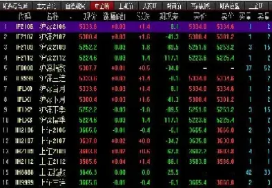 美国有没有股指期货(美国股指期货是什么) (https://www.haizilaw.com/) 纳指期货 第1张