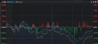 期货大盘直线下跌或上涨说明什么原因(期货有没有大盘指数) (https://www.haizilaw.com/) 原油期货直播间 第1张