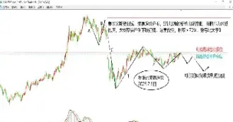 期货外盘内盘正常比例(期货外盘和内盘的区别) (https://www.haizilaw.com/) 黄金期货直播间 第1张