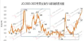 1973年美国大豆期货走势图表(07年大豆期货) (https://www.haizilaw.com/) 化工期货 第1张