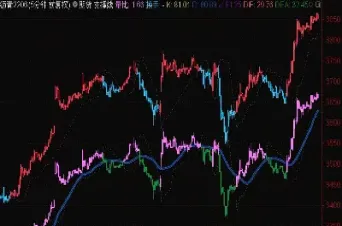 期货有几中领先指标(期货看哪个指标找热点品种) (https://www.haizilaw.com/) 黄金期货直播间 第1张